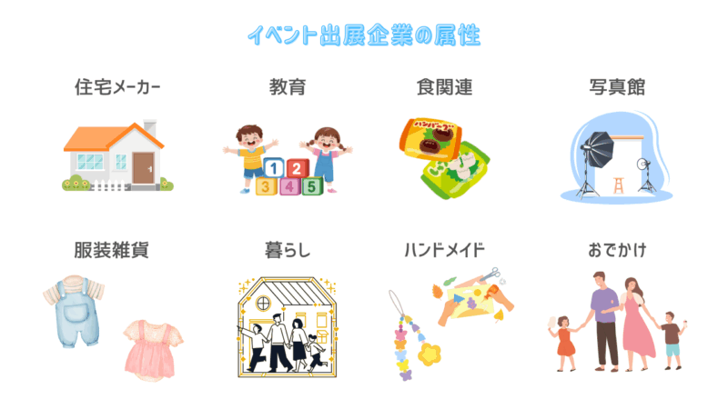 イベント出展企業の属性